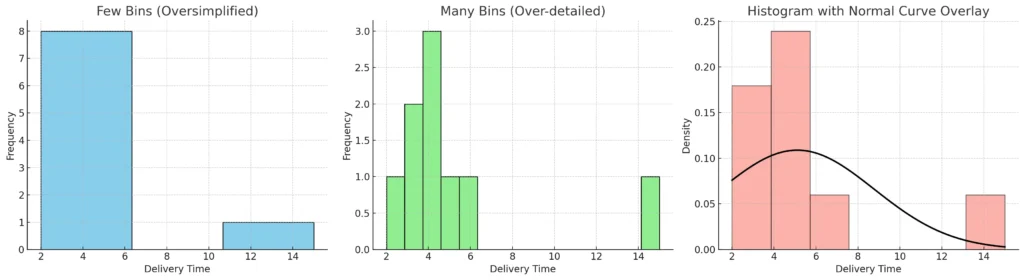 Histogram with Normal Curve Overlay